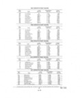 Next Page - Parts and Illustration Catalog P&A 14A December 1983