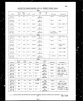 Next Page - Parts and Illustration Catalog P&A 14A December 1983