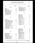 Previous Page - Parts and Illustration Catalog P&A 14A December 1983
