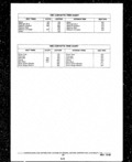 Previous Page - Parts and Illustration Catalog P&A 14A December 1983
