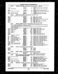 Previous Page - Parts and Illustration Catalog P&A 14A December 1983