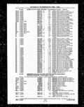 Previous Page - Parts and Illustration Catalog P&A 14A December 1983