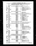 Next Page - Parts and Illustration Catalog P&A 14A December 1983