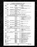 Previous Page - Parts and Illustration Catalog P&A 14A December 1983