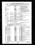 Next Page - Parts and Illustration Catalog P&A 14A December 1983