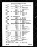 Next Page - Parts and Illustration Catalog P&A 14A December 1983