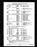 Previous Page - Parts and Illustration Catalog P&A 14A December 1983