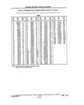 Next Page - Parts and Illustration Catalog P&A 14A December 1983