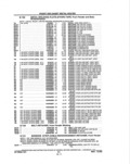 Next Page - Parts and Illustration Catalog P&A 14A December 1983