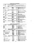 Next Page - Parts and Illustration Catalog P&A 14A December 1983