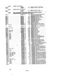 Previous Page - Parts and Illustration Catalog P&A 14A December 1983
