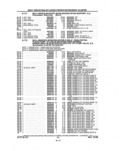 Previous Page - Parts and Illustration Catalog P&A 14A December 1983