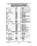 Previous Page - Parts and Illustration Catalog P&A 14A December 1983