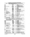 Previous Page - Parts and Illustration Catalog P&A 14A December 1983