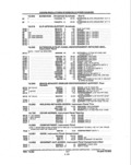 Next Page - Parts and Illustration Catalog P&A 14A December 1983