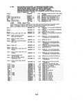 Next Page - Parts and Illustration Catalog P&A 14A December 1983