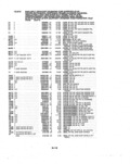 Next Page - Parts and Illustration Catalog P&A 14A December 1983