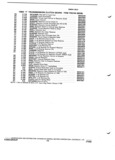 Previous Page - Parts and Illustration Catalog P&A 14Y July 1983