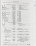 Next Page - Buick Models Thru 1975 April 1983