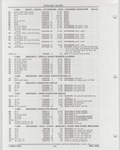 Previous Page - Buick Models Thru 1975 April 1983