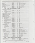 Next Page - Buick Models Thru 1975 April 1983