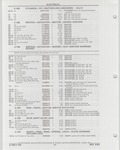 Next Page - Buick Models Thru 1975 April 1983