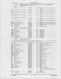 Previous Page - Buick Models Thru 1975 April 1983