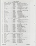 Next Page - Buick Models Thru 1975 April 1983