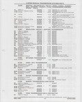 Previous Page - Buick Models Thru 1975 April 1983