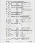 Next Page - Buick Models Thru 1975 April 1983