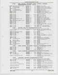 Previous Page - Buick Models Thru 1975 April 1983