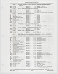 Next Page - Buick Models Thru 1975 April 1983