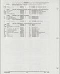Previous Page - Buick Models Thru 1975 April 1983
