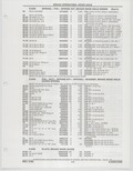 Next Page - Buick Models Thru 1975 April 1983
