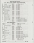Previous Page - Buick Models Thru 1975 April 1983
