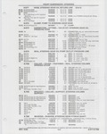 Previous Page - Buick Models Thru 1975 April 1983