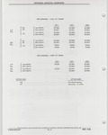 Previous Page - Buick Models Thru 1975 April 1983