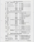 Previous Page - Buick Models Thru 1975 April 1983