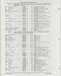 Previous Page - Buick Models Thru 1975 April 1983