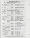 Previous Page - Buick Models Thru 1975 April 1983