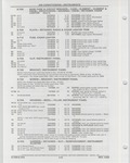 Previous Page - Buick Models Thru 1975 April 1983