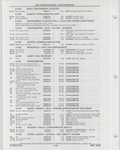 Previous Page - Buick Models Thru 1975 April 1983