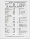 Next Page - Buick Models Thru 1975 April 1983