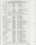Previous Page - Buick Models Thru 1975 April 1983