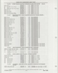 Previous Page - Buick Models Thru 1975 April 1983