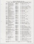 Previous Page - Buick Models Thru 1975 April 1983