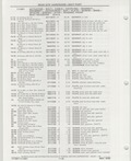Previous Page - Buick Models Thru 1975 April 1983