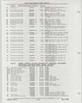 Previous Page - Buick Models Thru 1975 April 1983