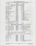 Next Page - Buick Models Thru 1975 April 1983