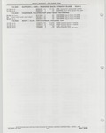 Previous Page - Buick Models Thru 1975 April 1983